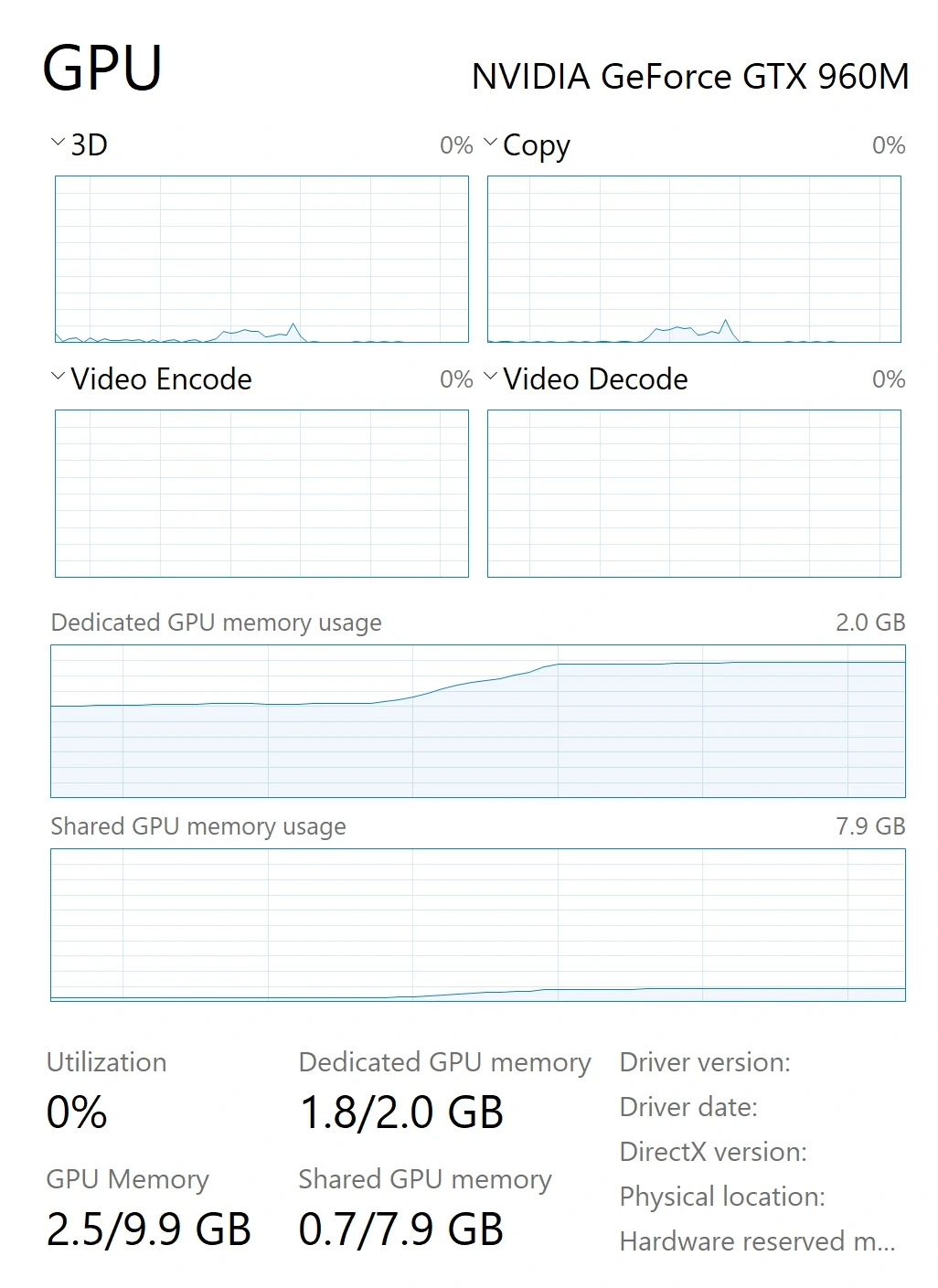 gpu device